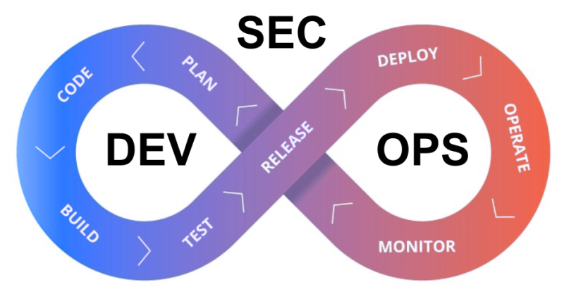 DevSecOps