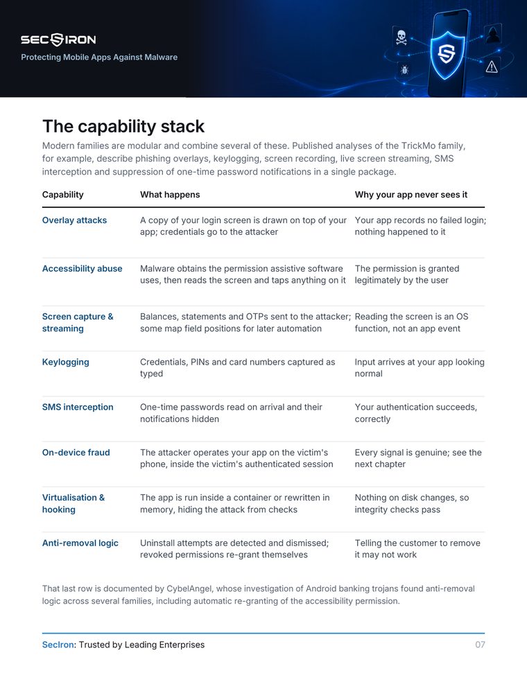 Guide page listing eight malware capabilities and why apps do not detect them